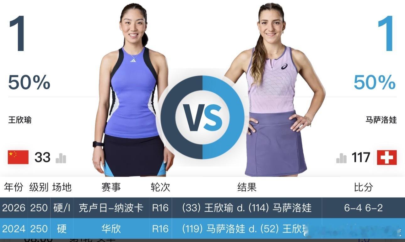 今日赛程 张之臻🇨🇳出战迪拜，王欣瑜出战奥斯汀ATP500迪拜中心球场不早于