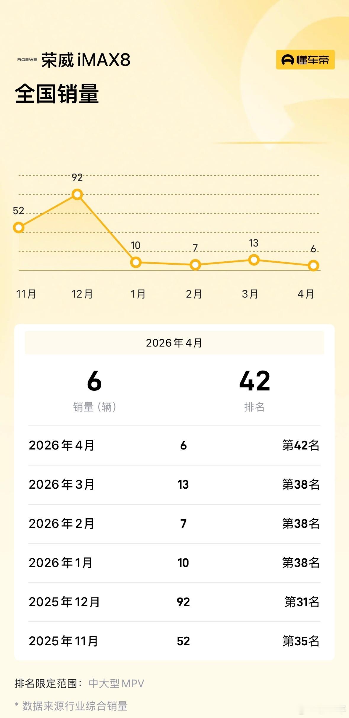 粉帽子让我给他发个特价车源，我说你整些热门车发发行不行。他跟我说不冷门呀。然后我