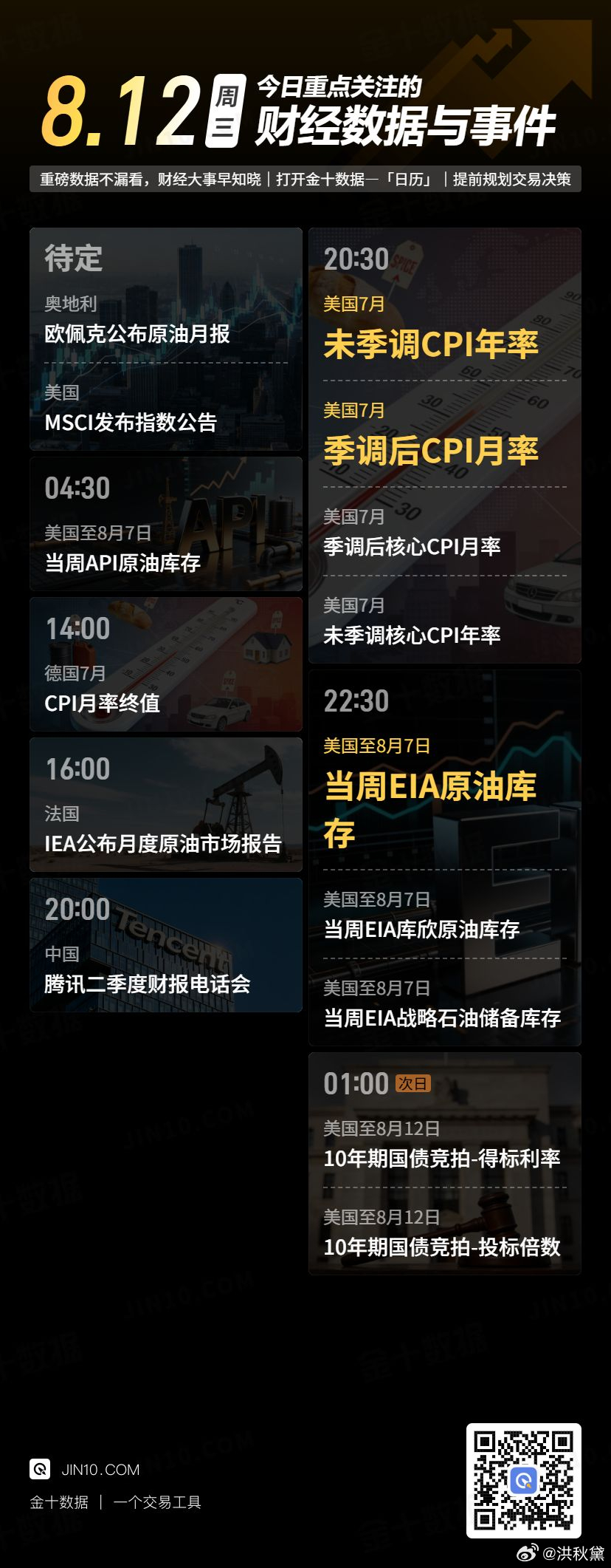 今日重点关注的财经数据与事件：2026年8月12日 周三 