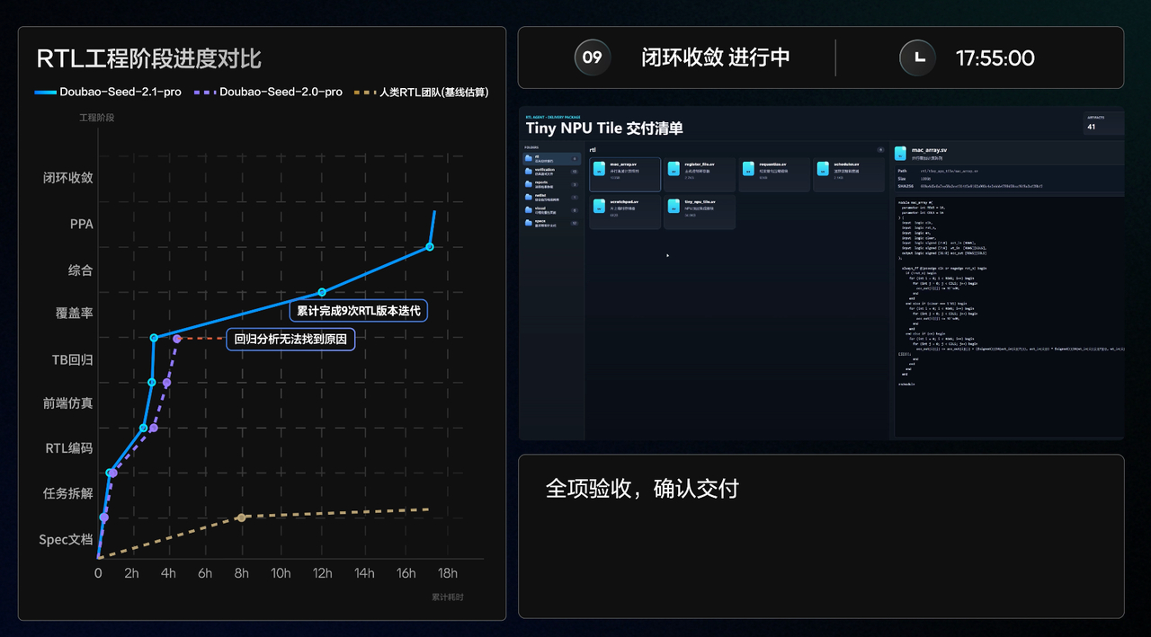今天看到Force大会上公布了一组数据，让我觉得现在这个阶段有必要重新聊聊国产大