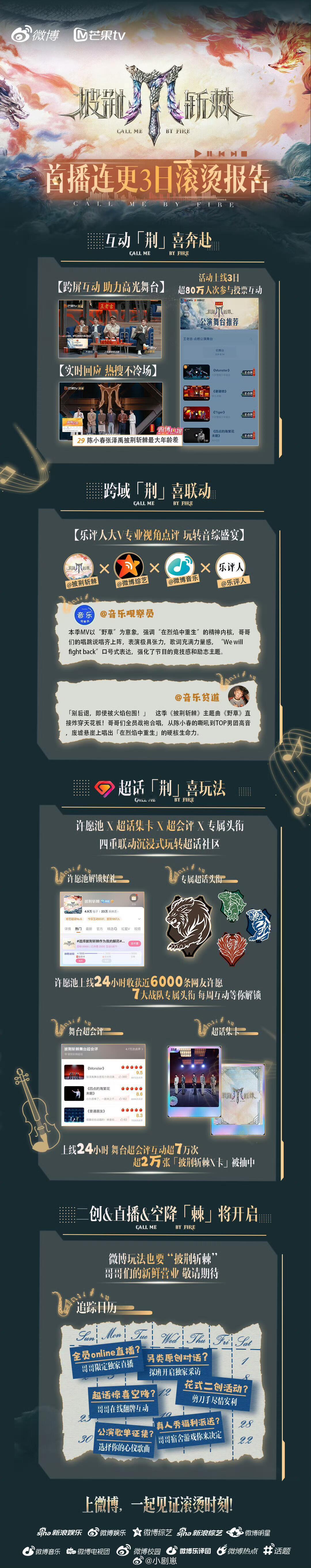 披荆斩棘三天战报刷新系列IP热度峰值 截止2025年8月12日，第一期集均3亿 