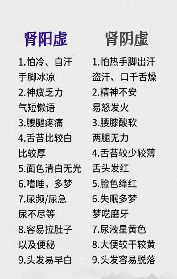 同样是肾虚，肾阴虚与肾阳虚表现大不相同，盲目进补反而伤身