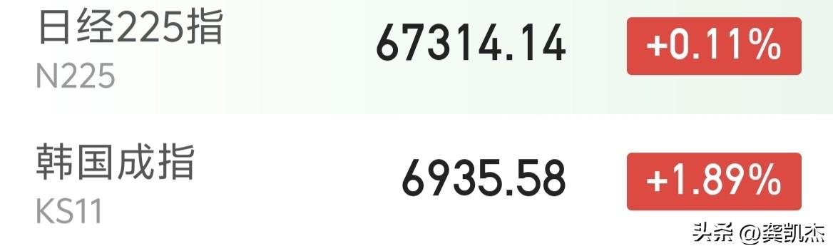 日韩股市目前红盘，大A今日看涨还是看跌？