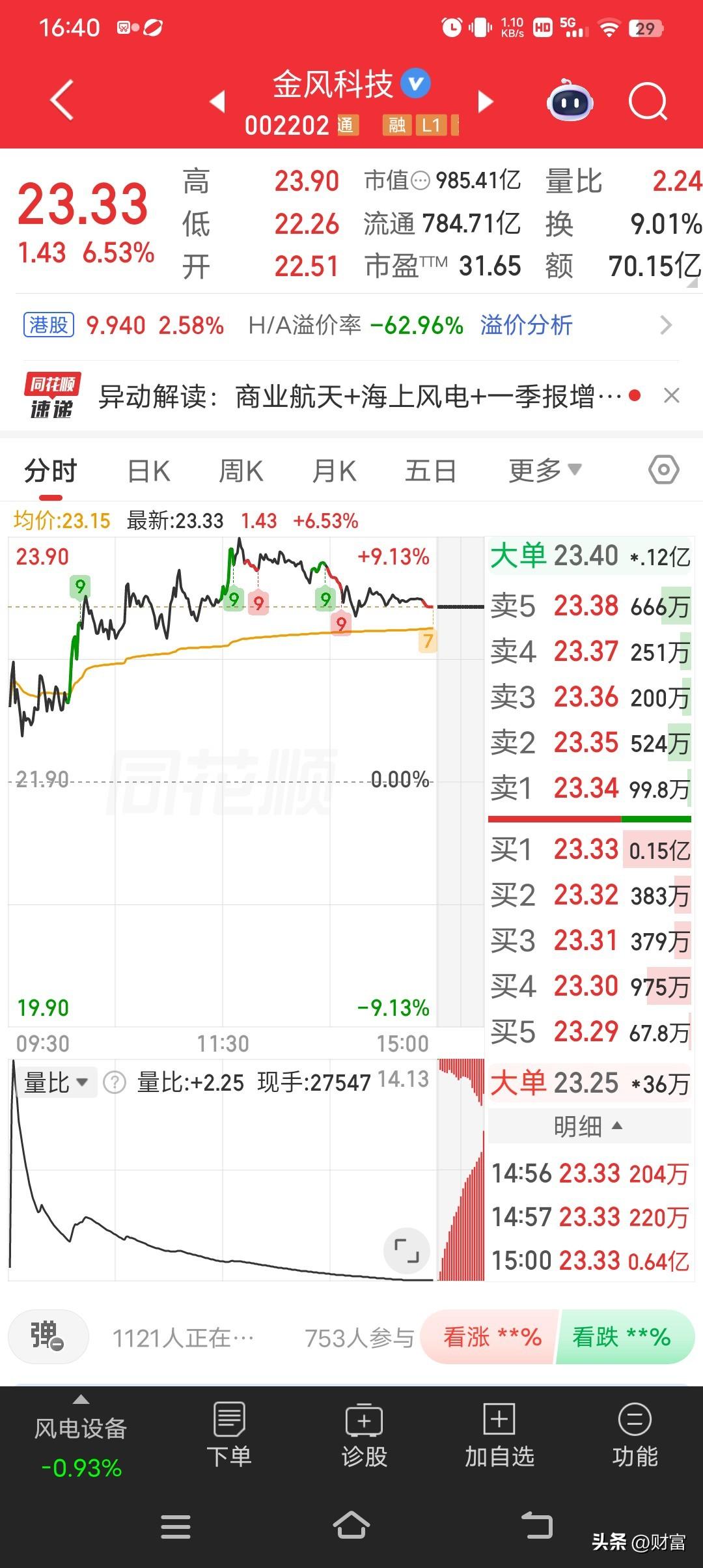 金凤科技，当前股价23.33。市场观点对它褒贬不一，有人觉得它是风电行业的龙头，