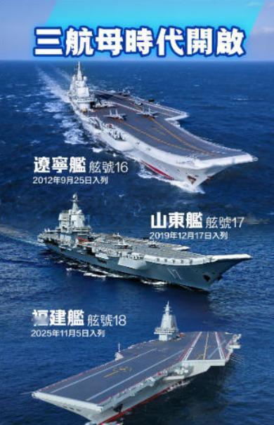 美媒再炒作称，已有“强烈迹象”显示，中国第四艘航母可能成为中国首艘核动力航母。美