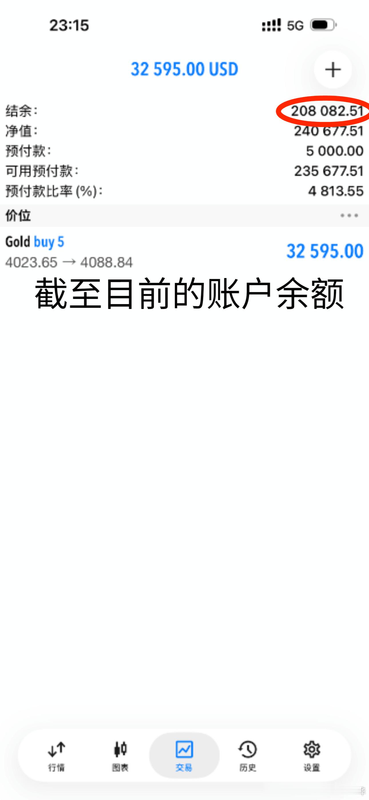 恭喜实盘老张，一天翻仓10万美金。祝贺第一张图片是，老张下午操作第一单时的账户余