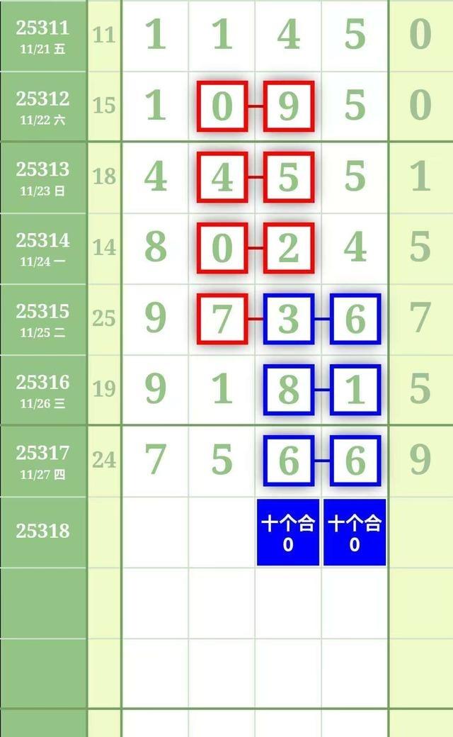 “画规如棋局，步步为营”说白了就是：干啥都别莽，先想清楚再动手。画画不是随手一画