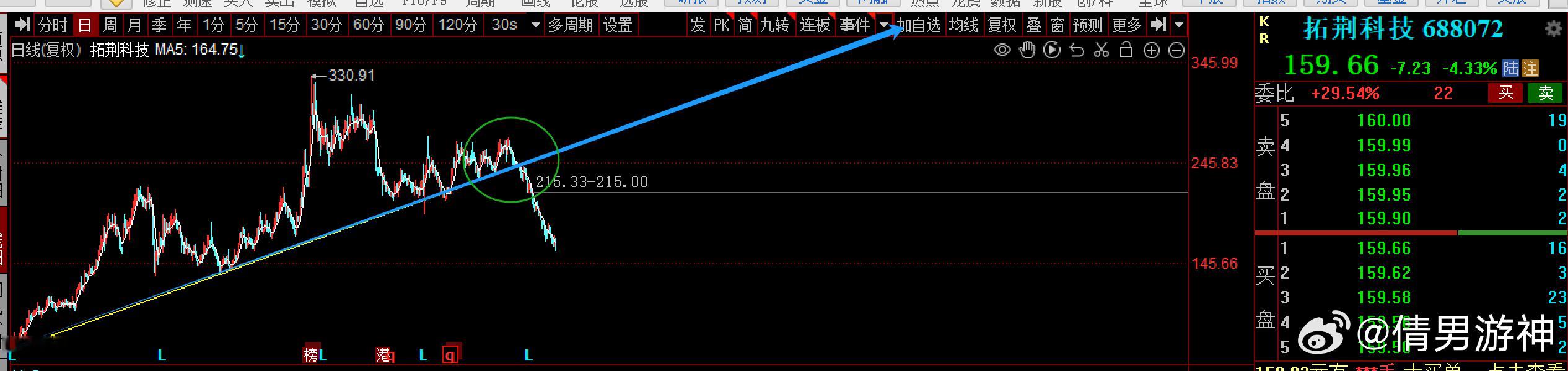 【广发电子团队】回购彰显发展信心，重视半导体设备长期成长空间 2.4近日，设备板