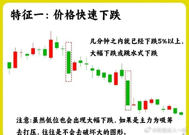 你相信嘛！90%的散户都弄不清楚，主力为什么要砸盘？故意砸盘的意义是什么？其实主