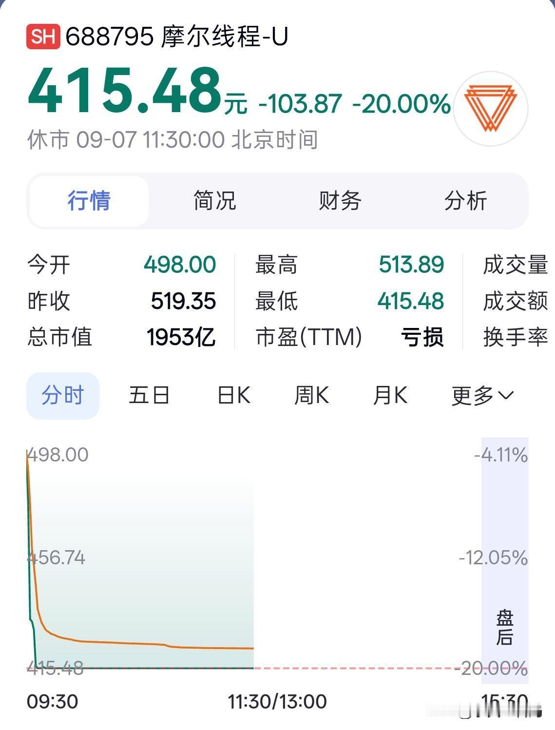 2000亿国产英伟达龙头彻底崩了！国产GPU产业不行了？背后真相是什么？9月7日