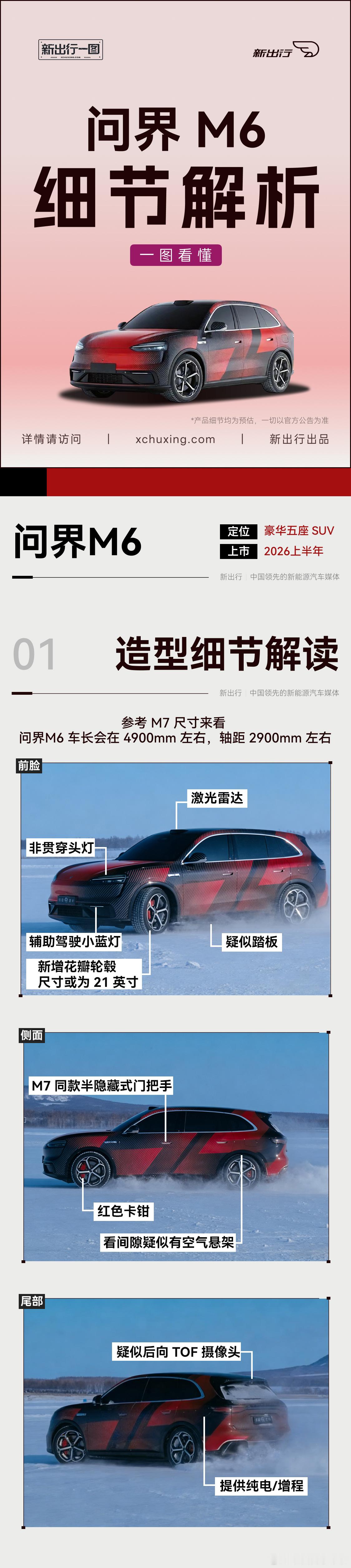 昨天一直在路上，今天到公司第一时间给大家来个问界 M6 的一图看懂。根据这几张外