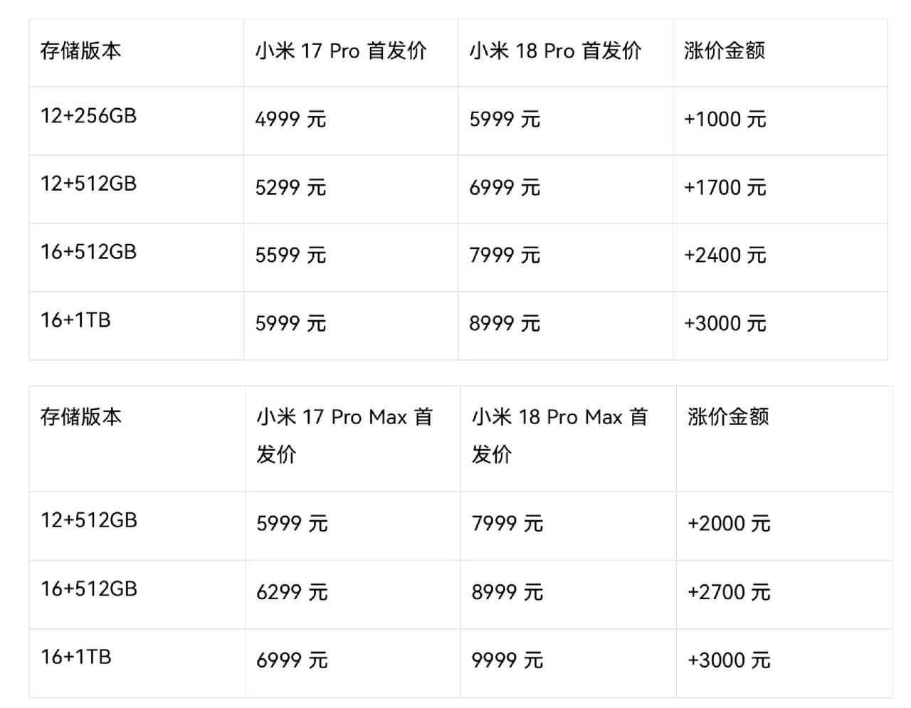 非常好的手机，推荐给粉丝们。