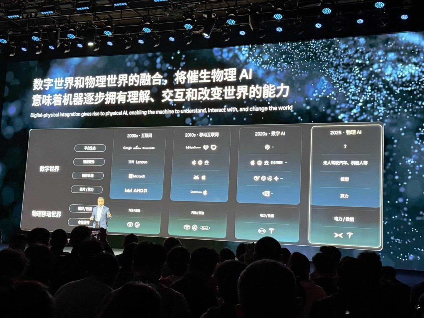 何小鹏认为，这个时代，AI与物理世界会深度融合，这是最重要的一个产业趋势。在当前