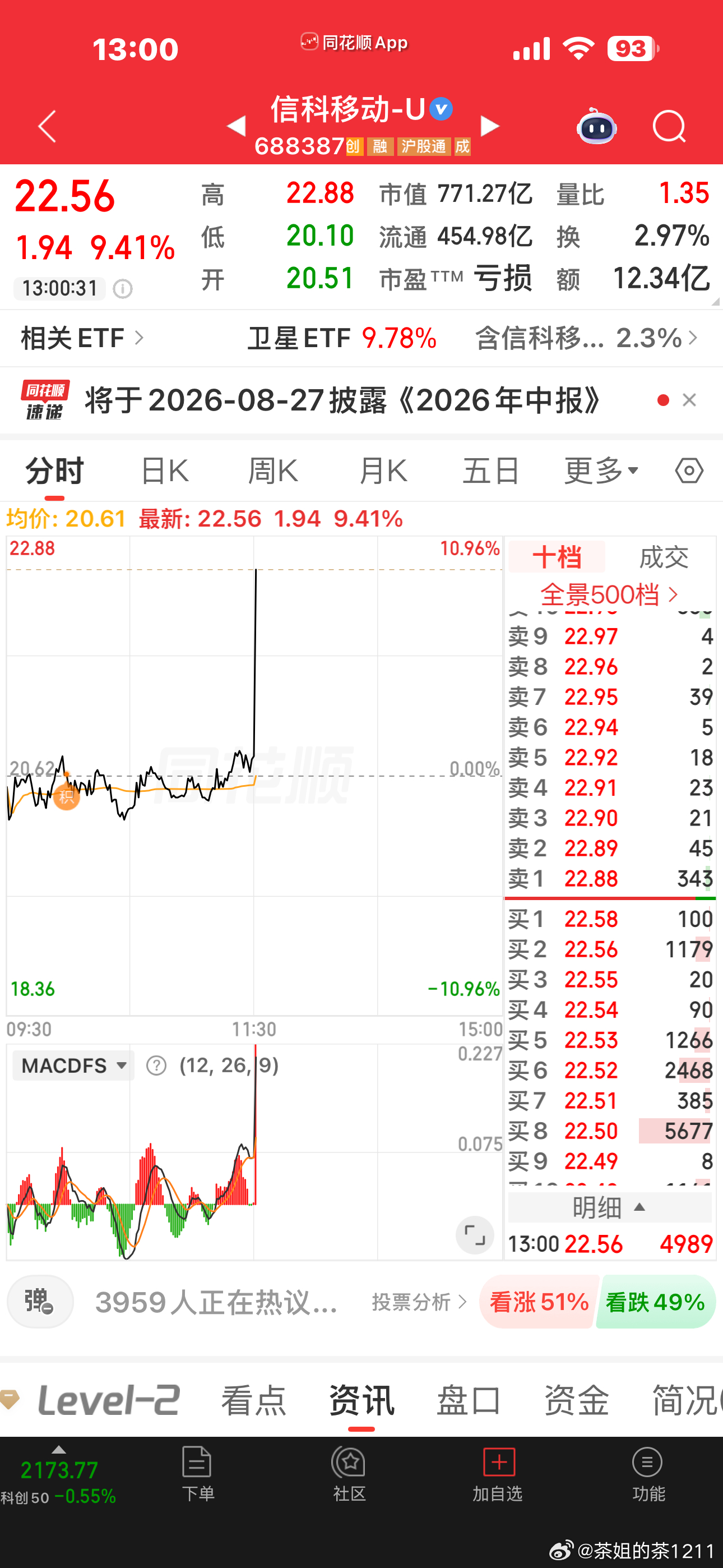 我就知道全是大聪明，谁也干不过量化