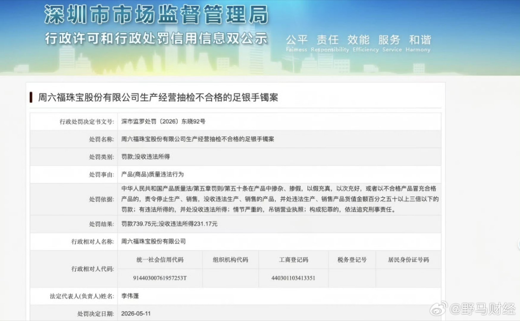 周六福售卖不合格足银手镯被罚 近日，深圳市市场监督管理局公布的一则行政处罚书显示