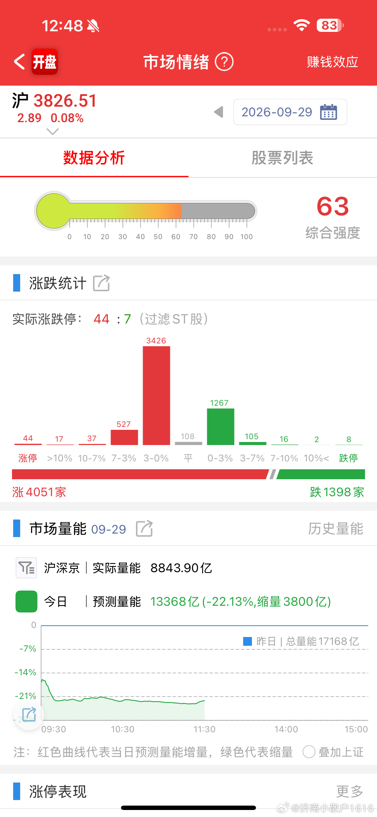 你是认真的吗 13000亿 ​​​