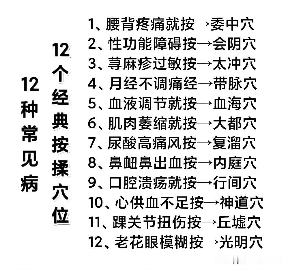 12大神奇穴位，一按就灵，告别12种常见病！

身体不适、小病小痛，你还在默默忍