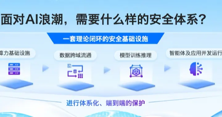 曙光云立體密算體系發(fā)布，開啟AI時代數(shù)據(jù)安全新紀元