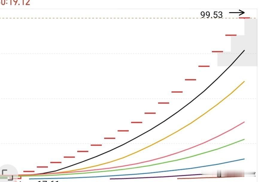 许多人心心念念期待的跨年妖股，原来就是这种连续17个一字板上去的啊，这谁能上得去