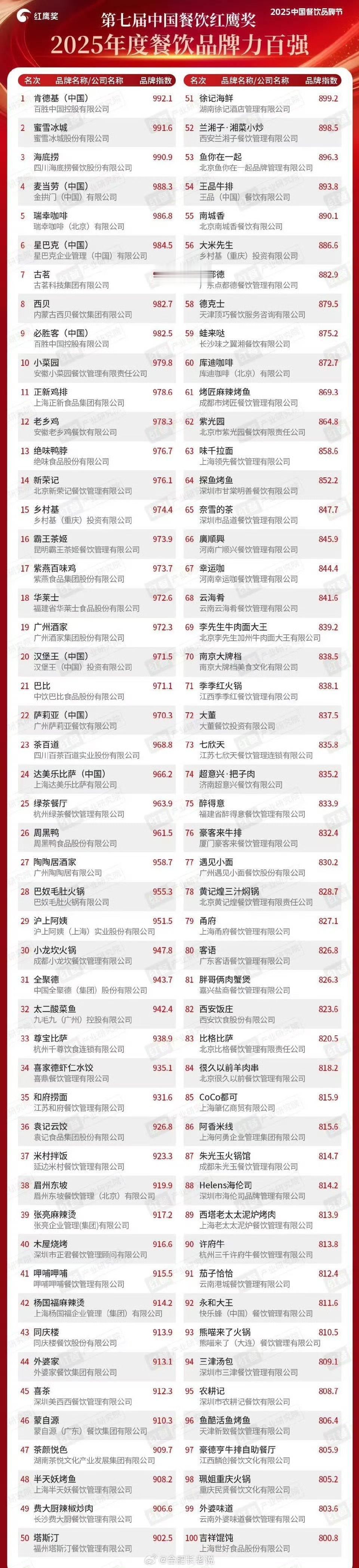 国内连锁餐饮百强 