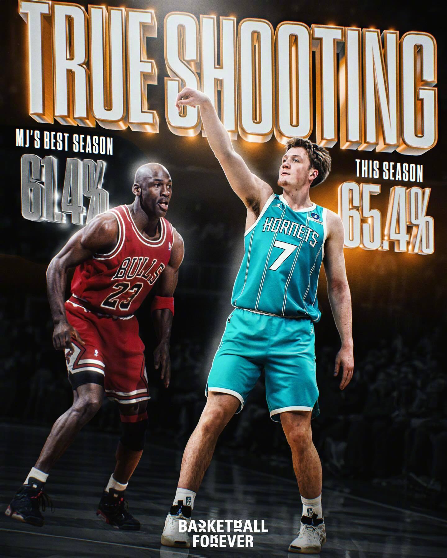 赛季至今，克尼佩尔真实命中率为65.4%，而乔丹生涯真实命中率最高的一个赛季为6