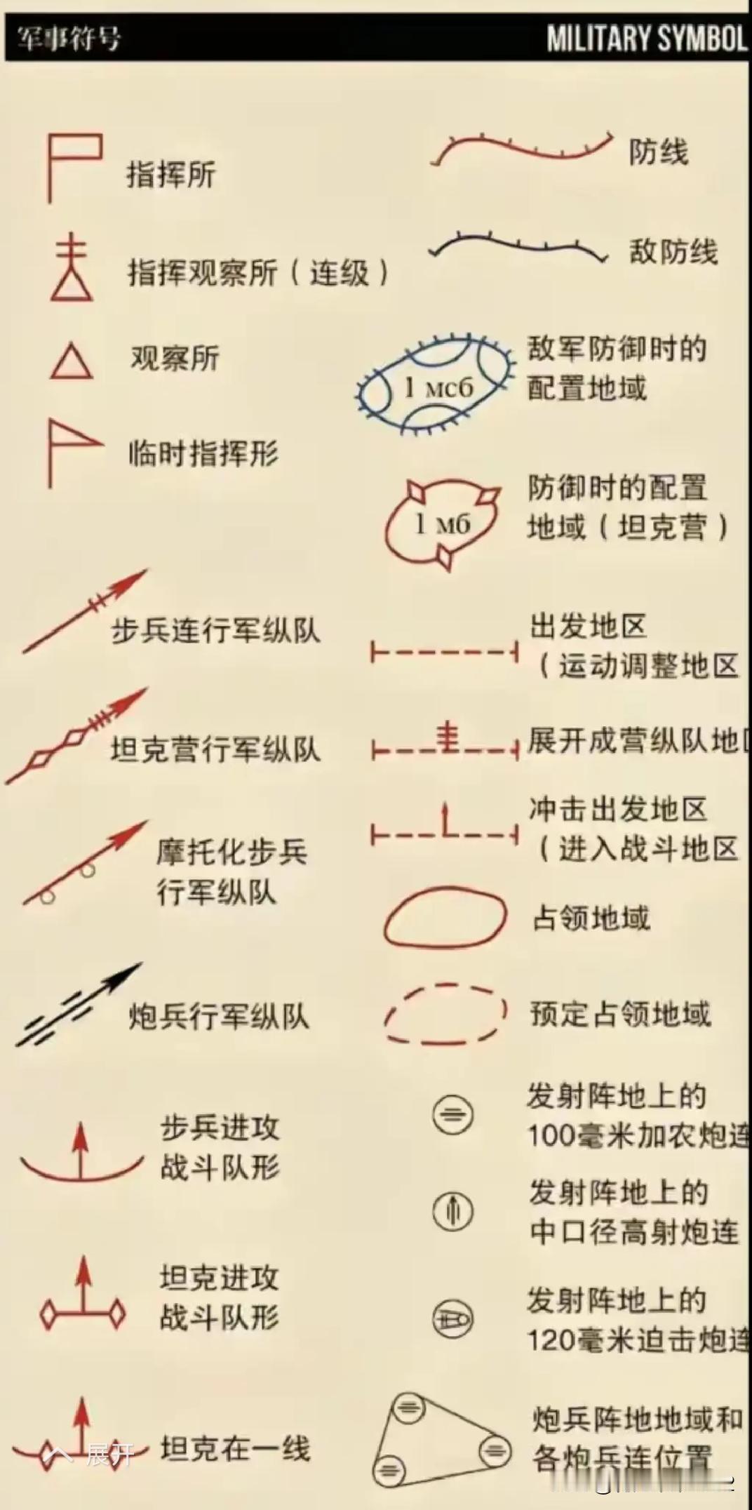隔行如隔山！军迷们知道这些符号吗？不知道这个图片归纳的对不对？