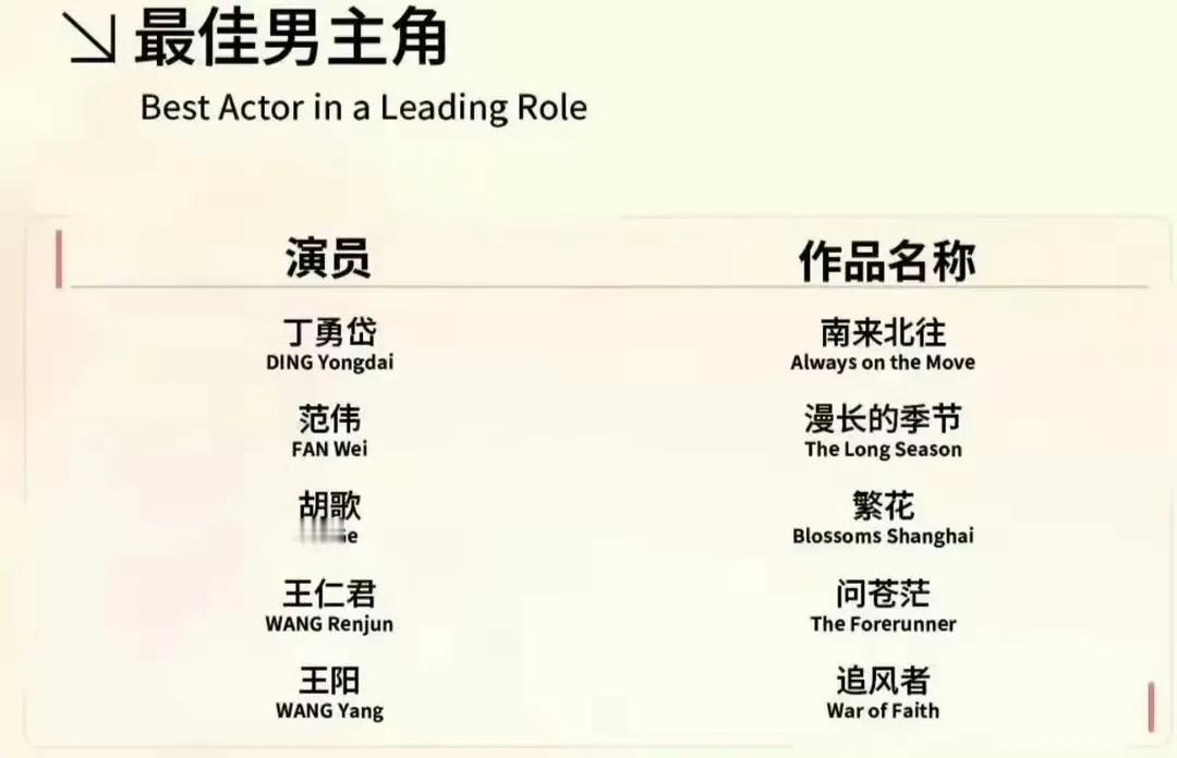 无人在意的角落，没人夸夸白敬亭粉丝吗？[捂脸]

和《追风者》相似的情况，《南来