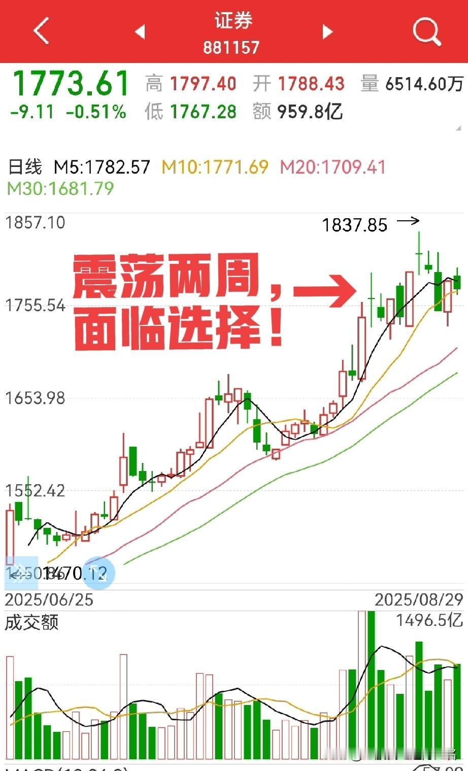 牛市，周一与周五为什么容易大涨？“9.3”上4000点？
两个问题：

我们先说