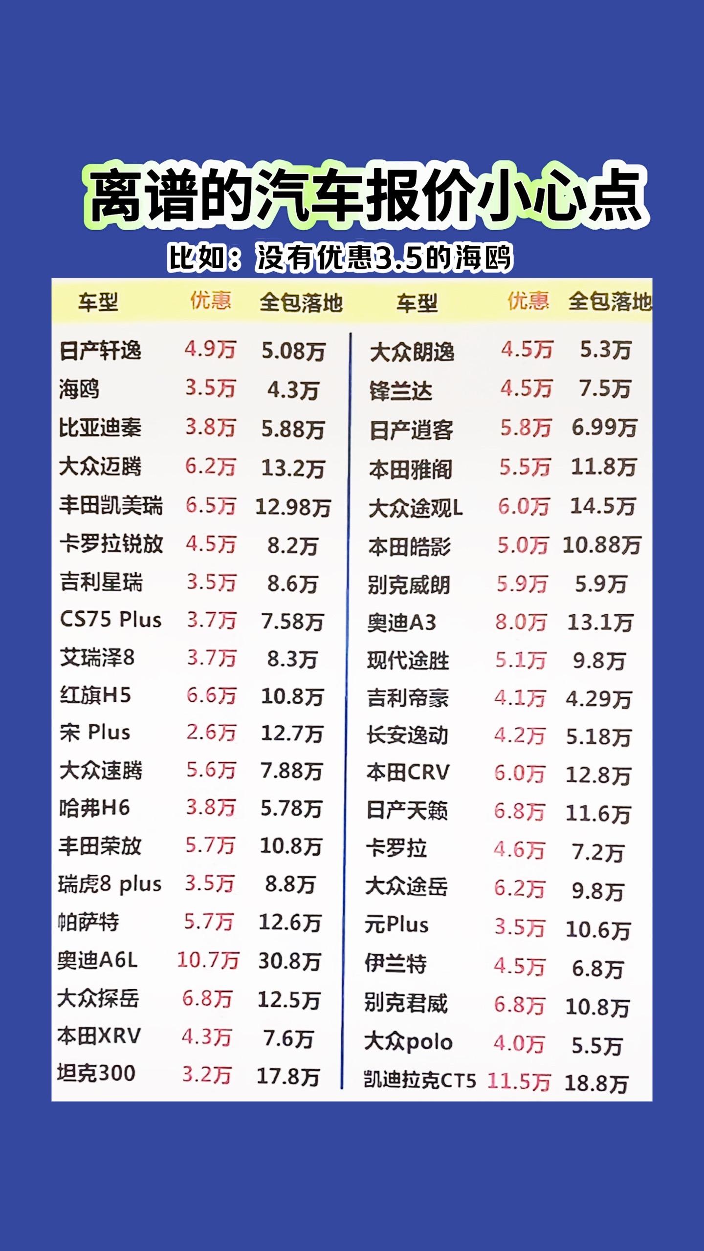 离谱的汽车低价，一定要小心！“足不出户，无需货比三家，就能买到比本地4S店还要便宜的新车”，看上去很划算的价格，一定要小心！选择正规途径，不要贪小便宜！什么四万的宾果，五万的海鸥，根本不存在，小心套路
