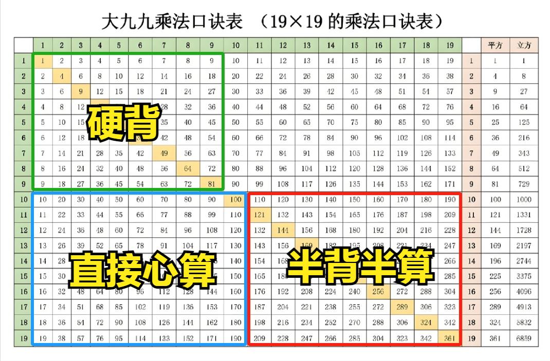 计算速度慢？我和名校老师学了一招！

计算速度是数学学习的基础能力，计算速度越快