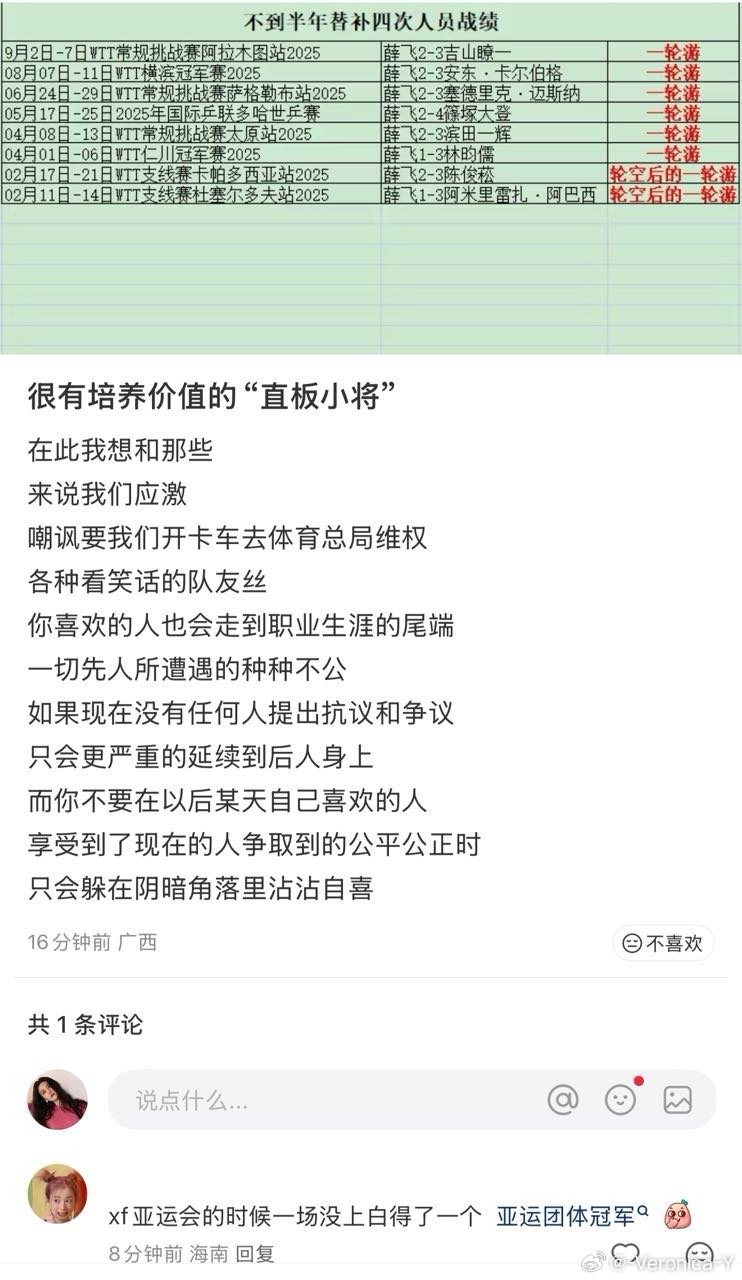 薛F亚运会小组赛上了一场的但是大家凭良心说就薛F和徐海东这两个人而言到底哪个人最