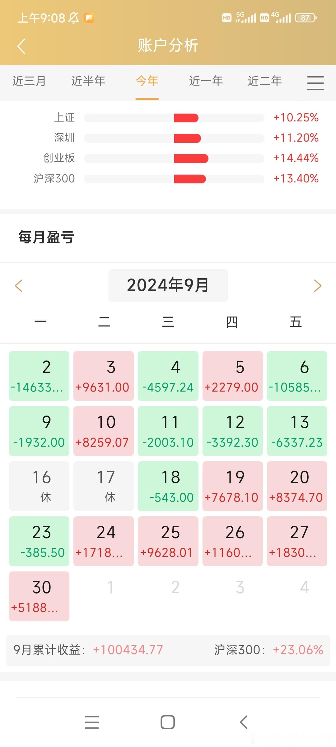 你好，11月！2024年还剩最后两个月了。今年最没想到的就是，居然通过大A股实现