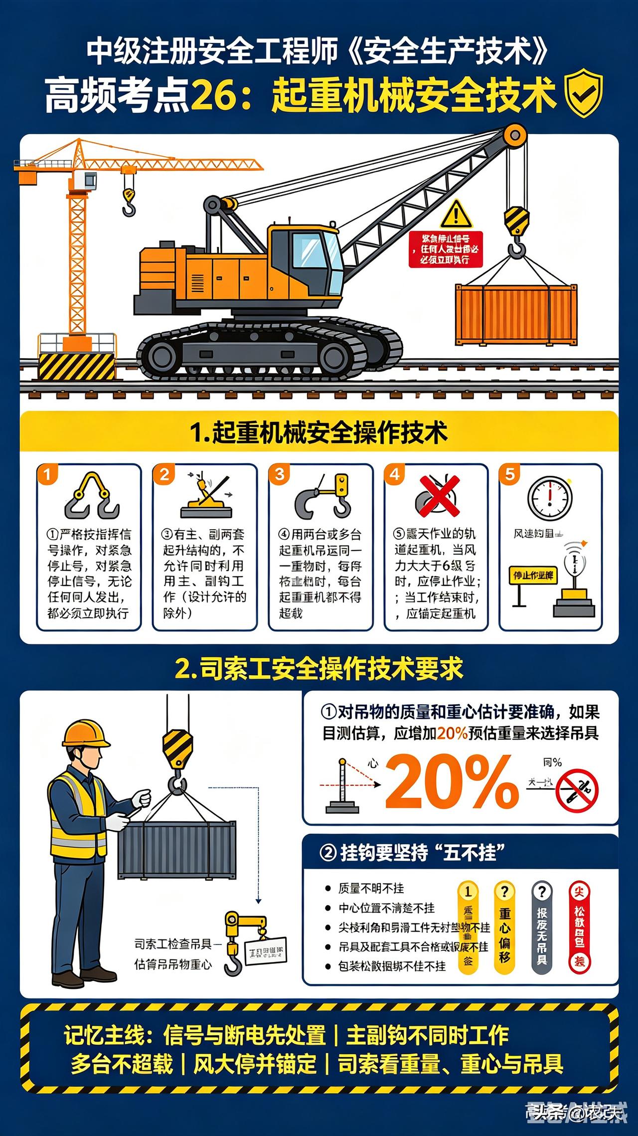 中级注册安全工程师《安全生产技术》（高频考点26）：起重机械安全技术
1.起重机