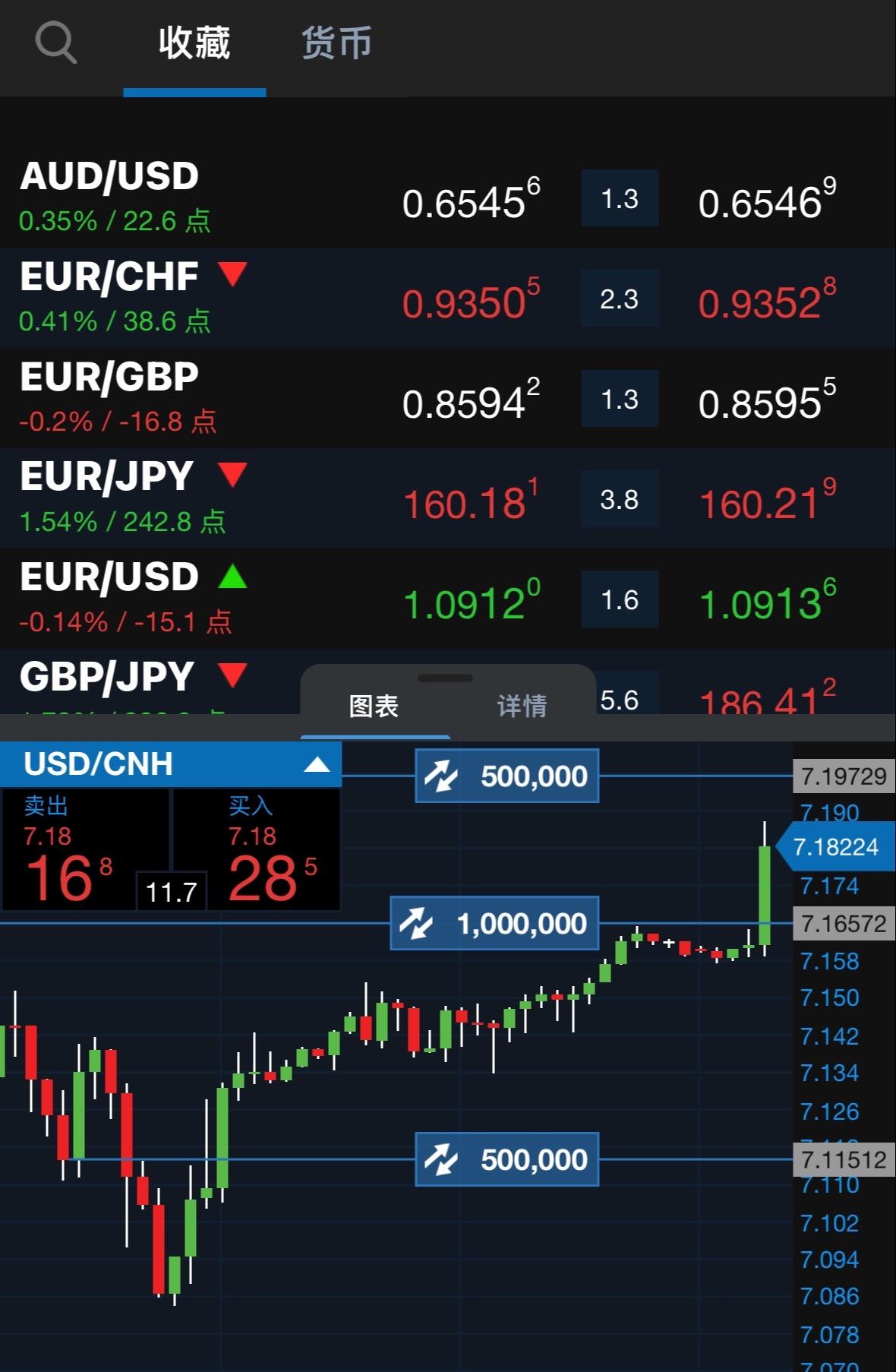 回光返照，才出夜总会，就进ICU