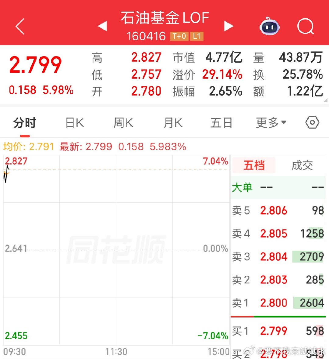 这个这么硬气，溢价30%不停牌，别的都停了 