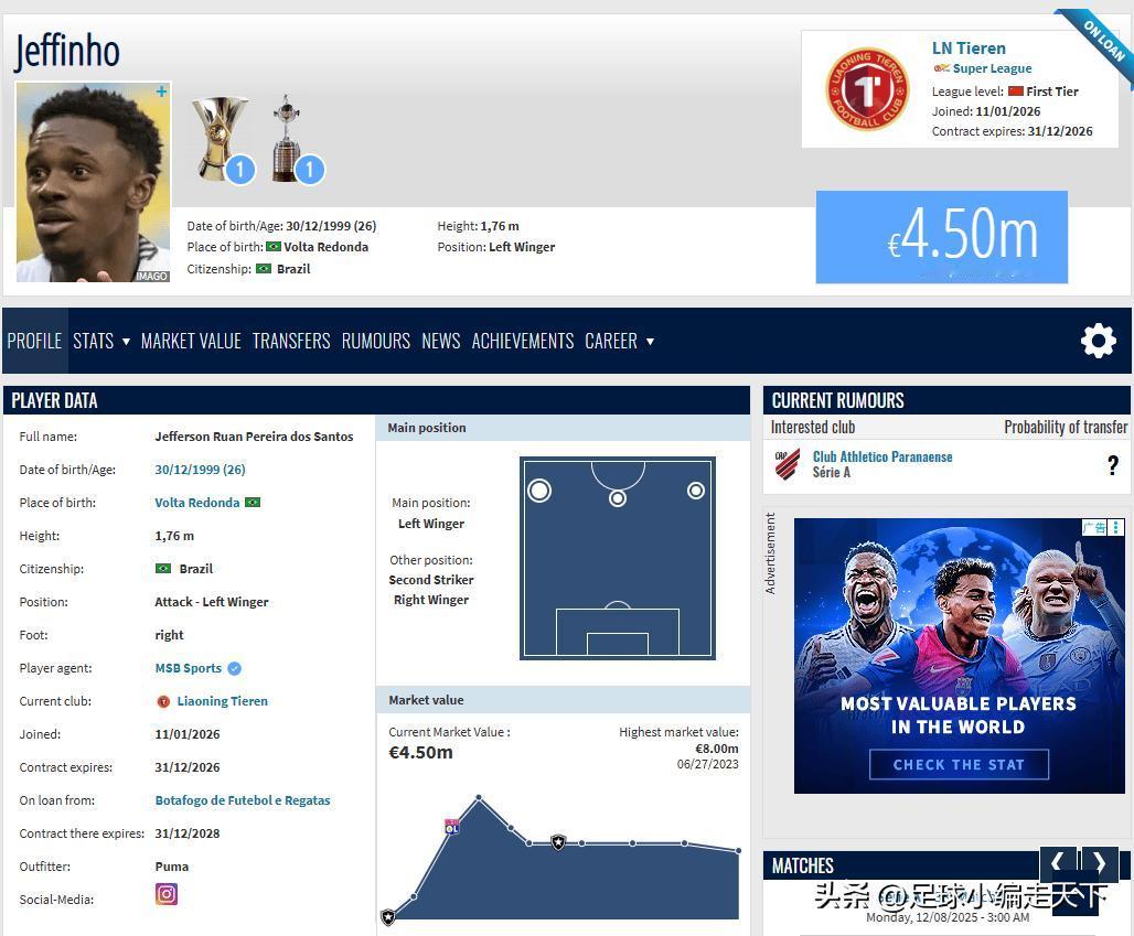 辽宁铁人这是发财了吗？花30万欧租了一位450万欧的球员。这个热菲尼奥目前是中超