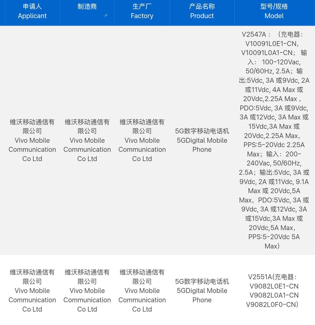 iQOO Z11 系列新机已经入网，V2551A 配备 90W 快充，电池大概率