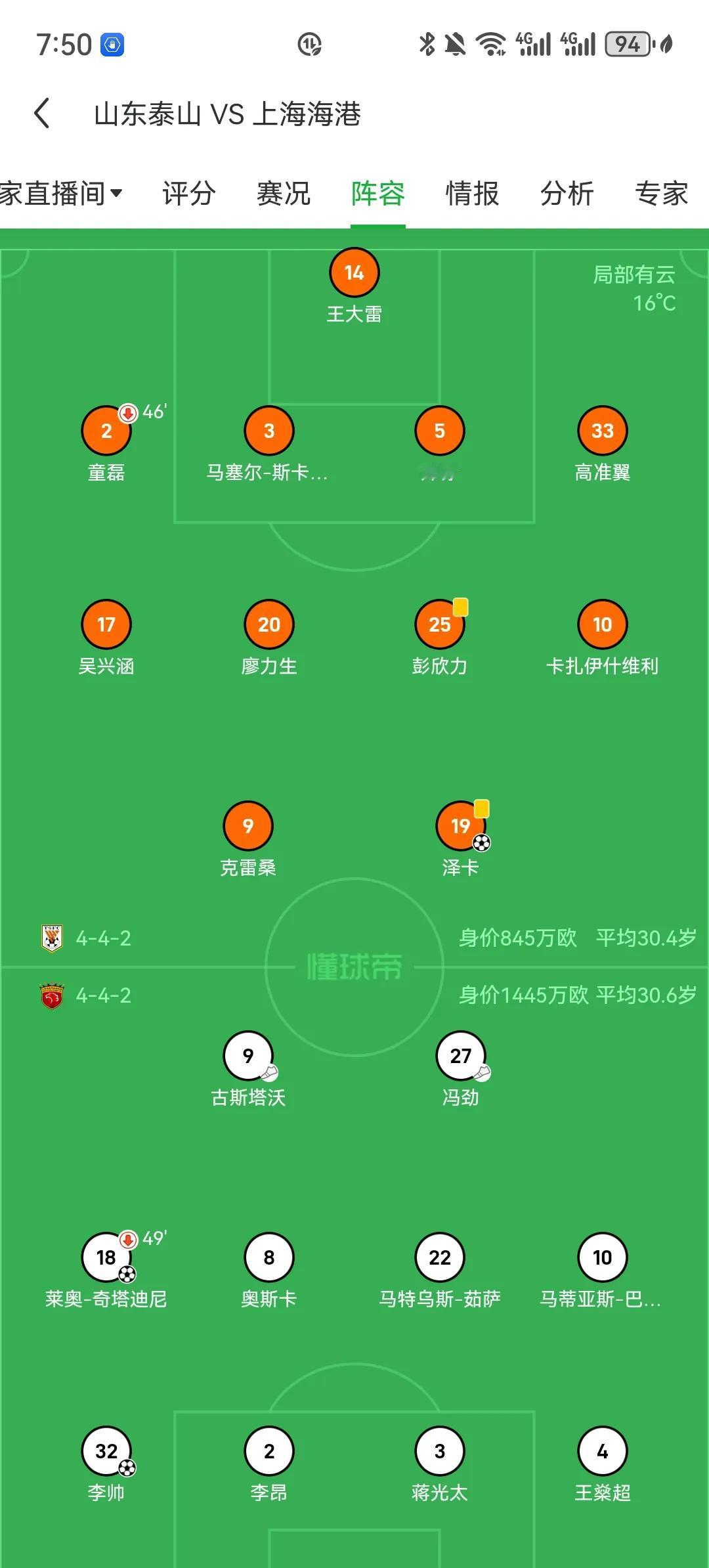 伊万能把国足年轻化真是很厉害的！
足协杯决赛，山东鲁能和上海海港两队的平均年龄都
