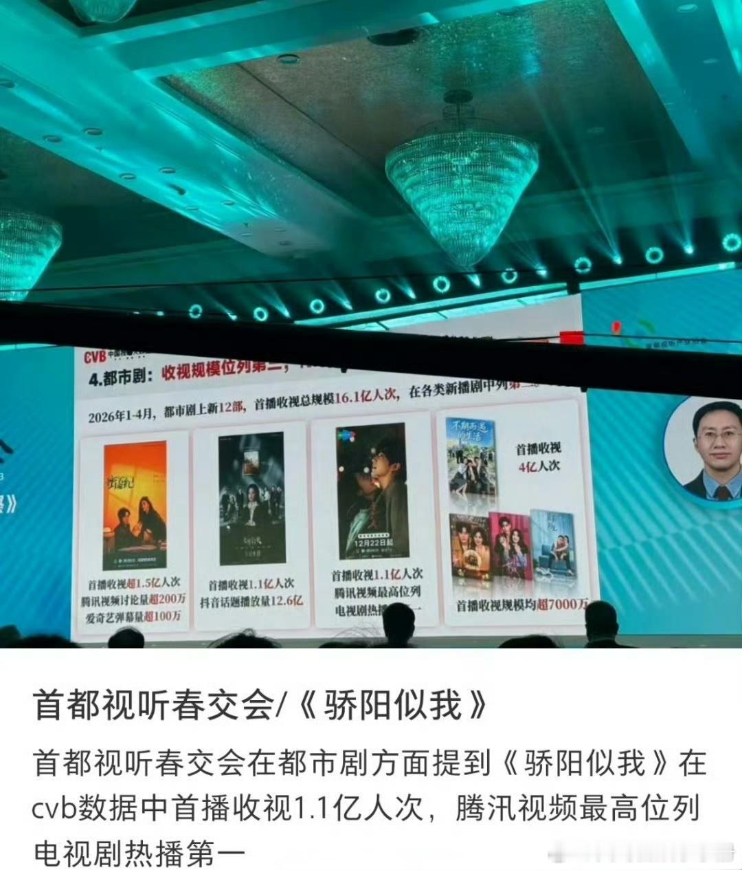 宋威龙 赵今麦《骄阳似我》cvb数据中首播收视1.1亿人次，🐧视频最高位列电视