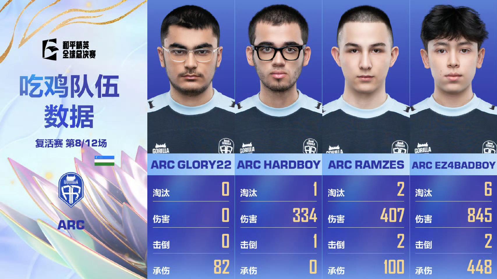 WBG复活赛背水一战WBG再战复活赛 【2025和平精英全球总决赛】复活赛 Da