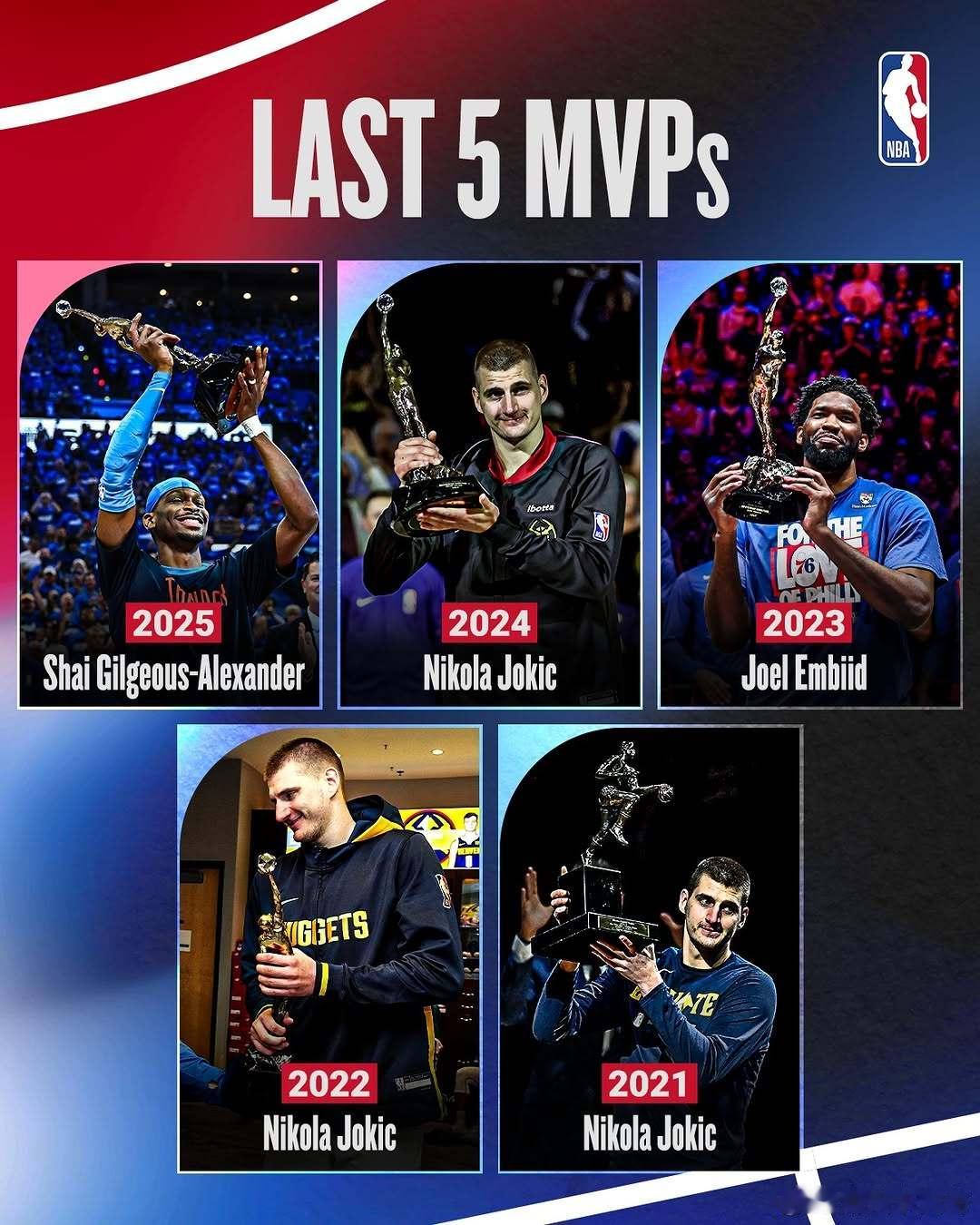 NBA近五年的MVP中，哪一年的含金量最低？湖人东契奇 ​​​