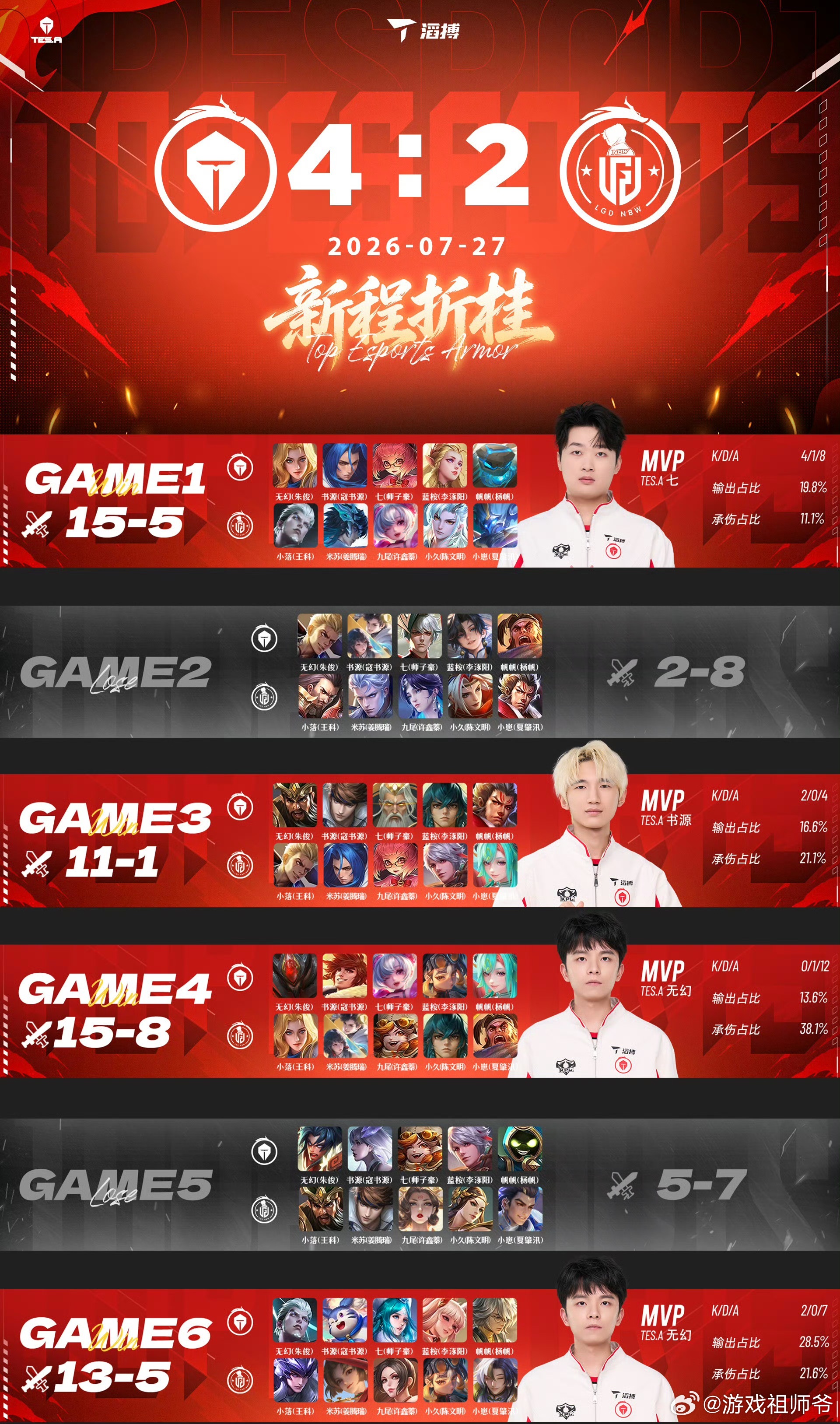 书源S组打野一路逐级进阶，书源靠着长久努力站稳赛场。从主播赛事打到K甲，顺利登上