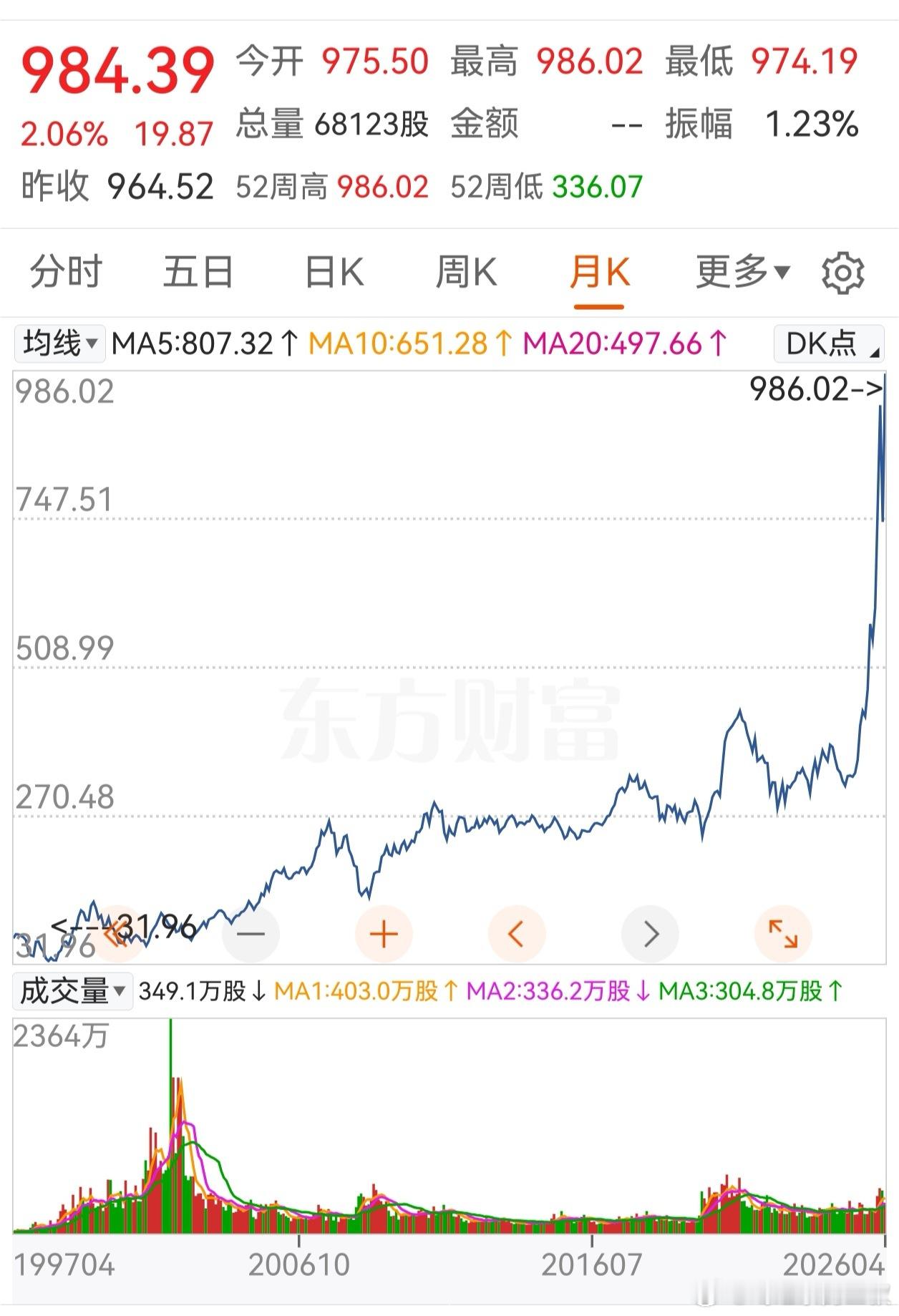 最近三年，真大牛市是这家，也是正当没想到。所以嘛，产业集中企业垄断，才有高利润，