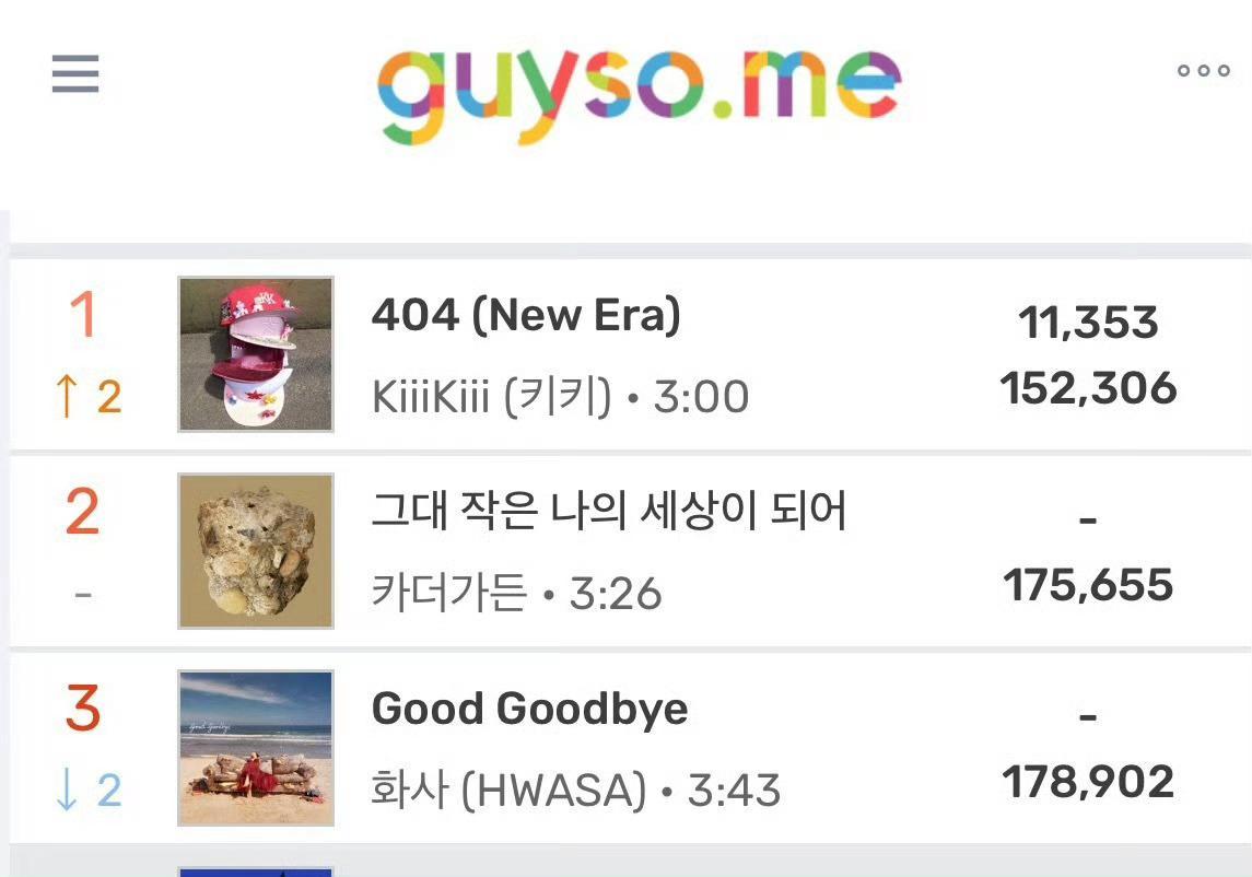 KiiiKiii《404 (New Era)》登上Melon top 100第一