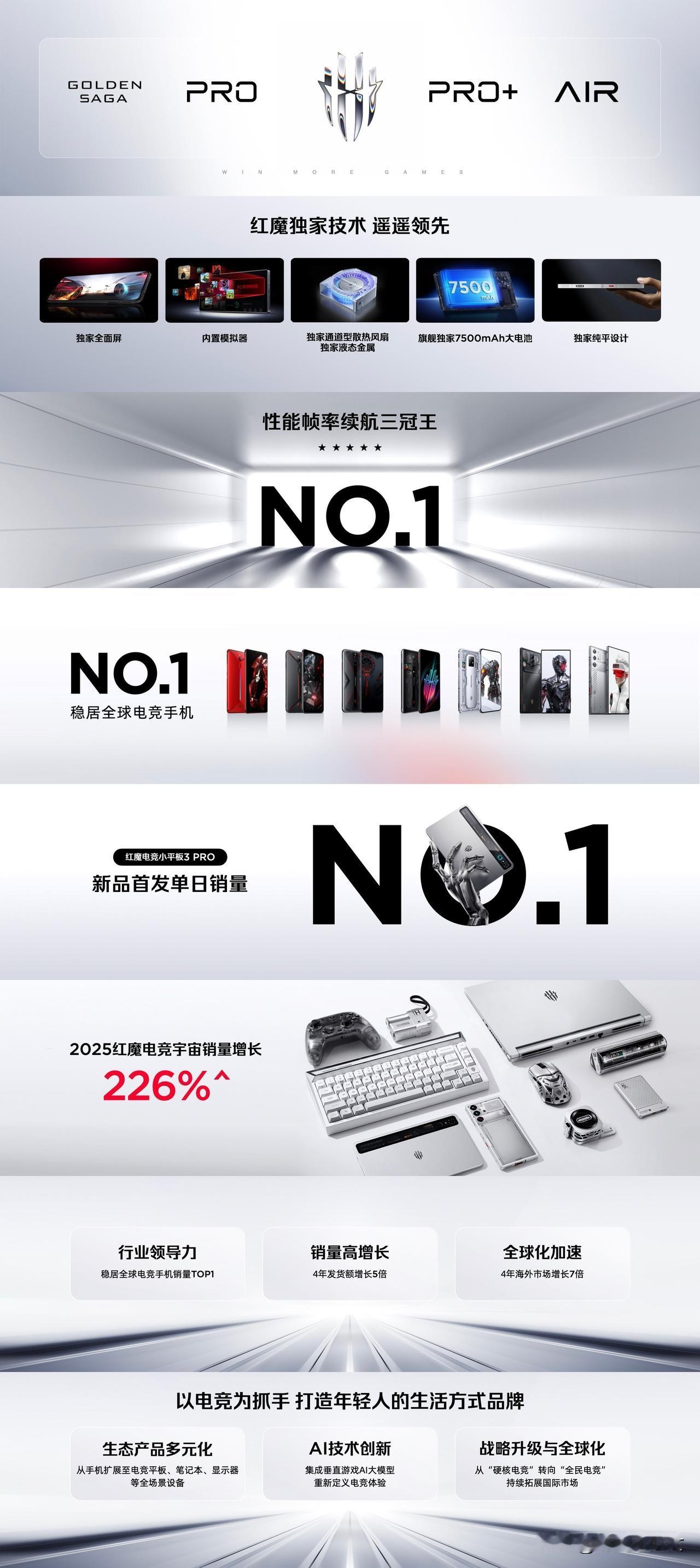 风水双冷，无限战力！
红魔11Pro系列新品发布会正式开始！
①红魔独家技术，遥