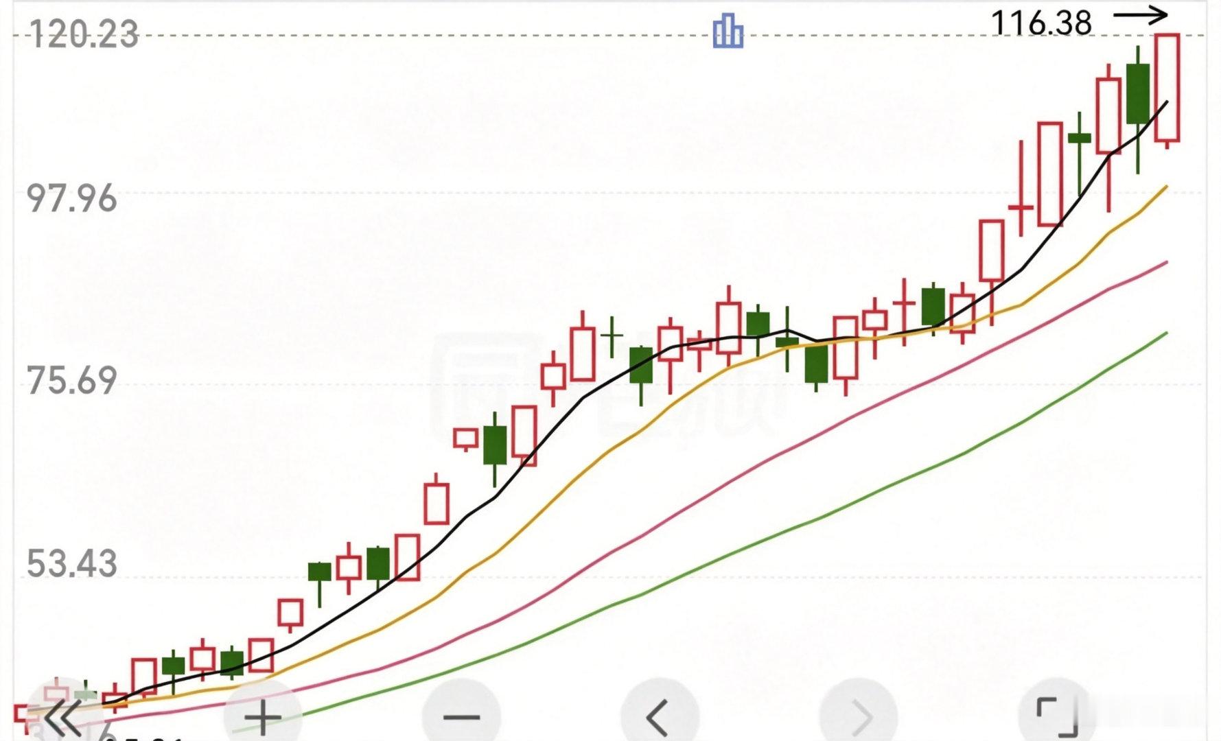 5月24日A股复盘｜核心盘面汇总1. 趋势领涨股算力：利通电子光通信：华盛昌2.