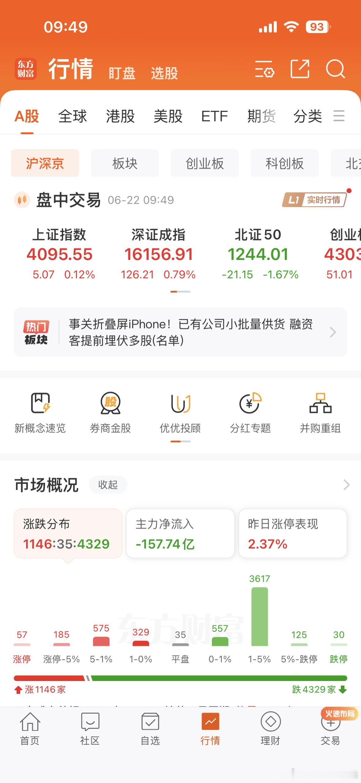 上涨的并不多