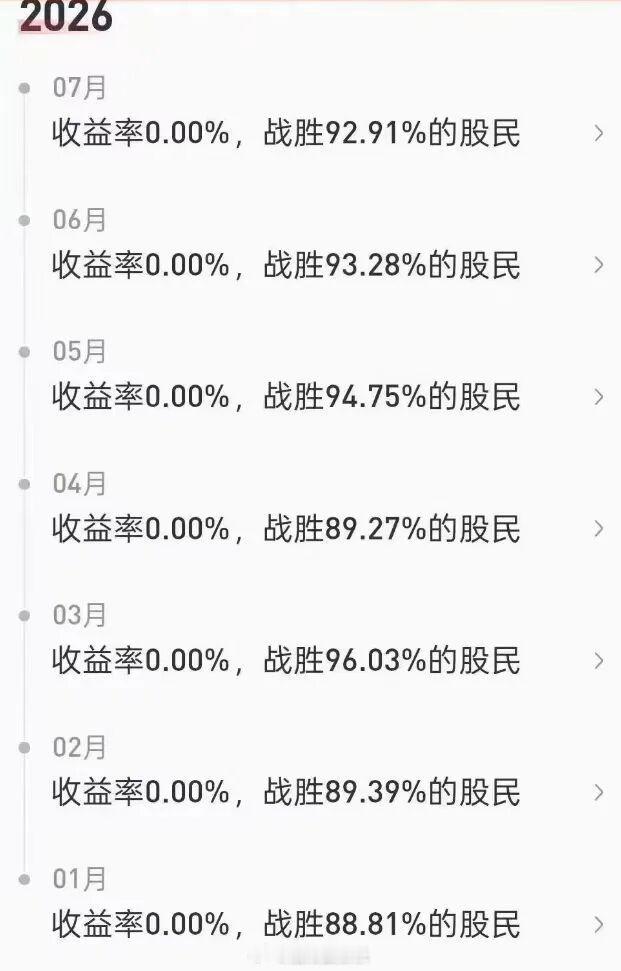 你今年空仓，可以战胜90%的股民～！[衰] ​​​