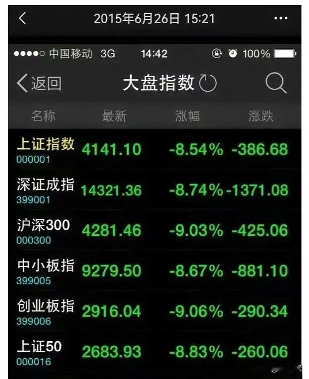 这波政策牛已经疯了，完全超出了所有人的预期。很多老股民，尤其是炒股有赚钱的股民，