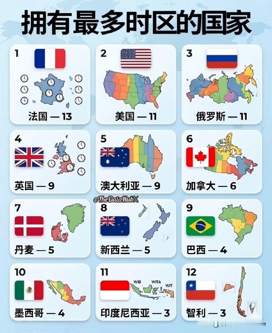 拥有时区最多的国家，竟然不是俄罗斯！时间时区 时区理论